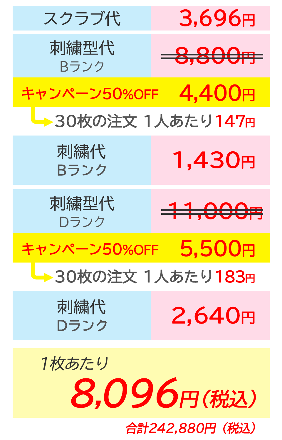 刺繍の料金