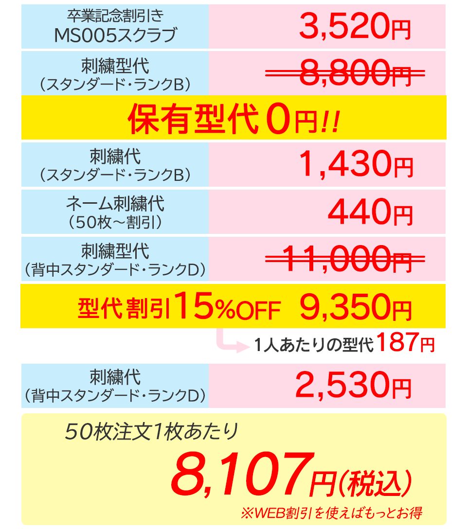 早割価格