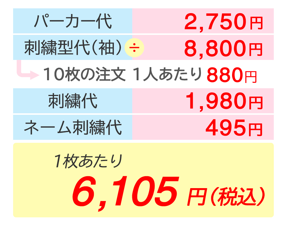 1枚あたりの価格絵図