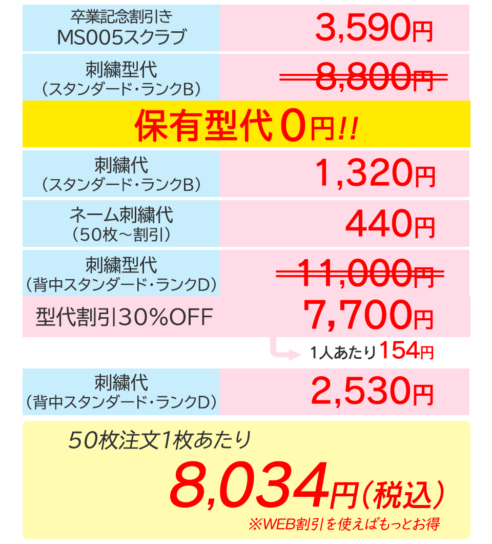 50枚の価格