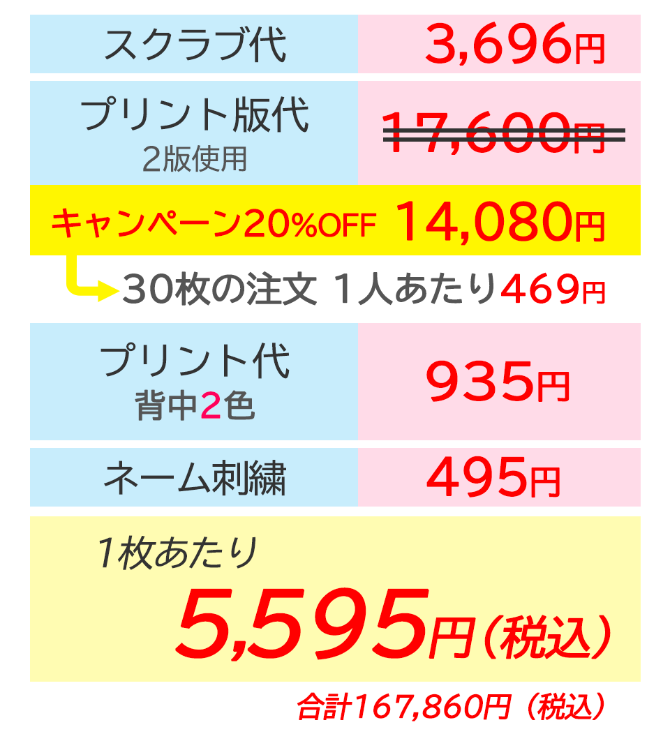 2色のプリント料金とネーム刺繍料金