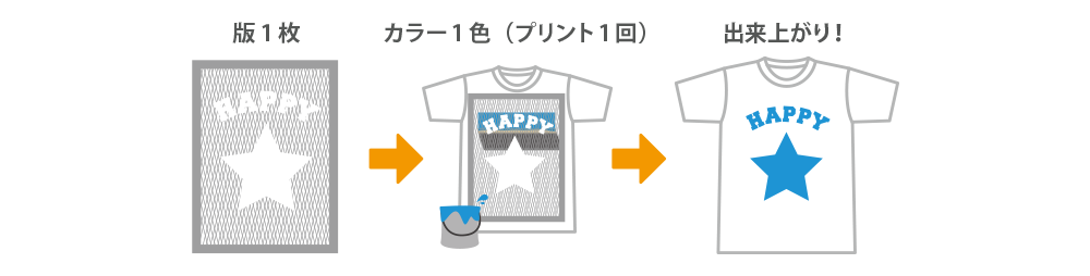1色プリント