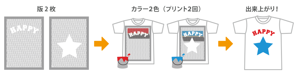 2色プリント