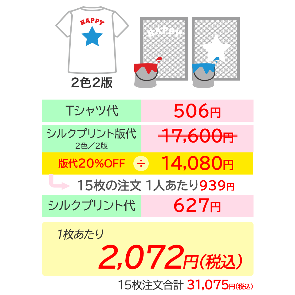 2色2版の場合のプリント料金