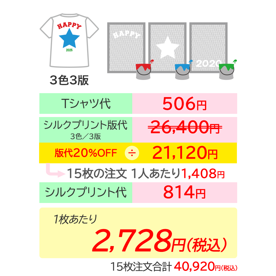 3色3版の場合のプリント料金
