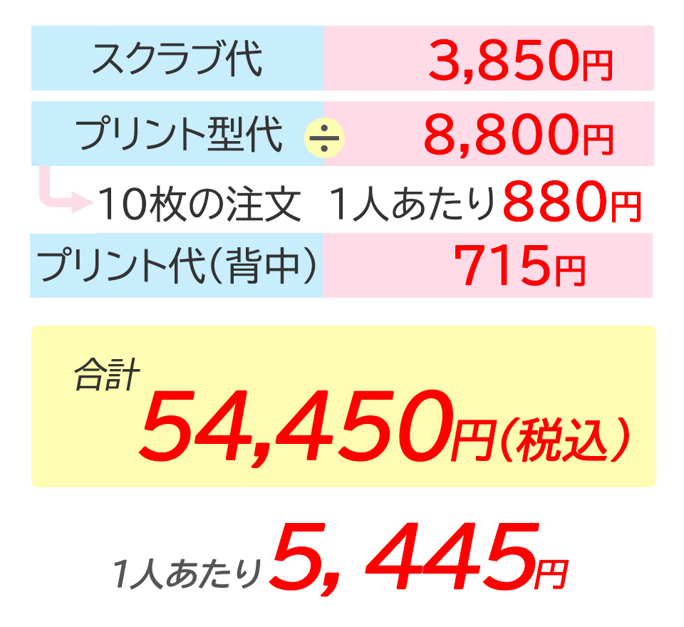 製作例・プリント金額