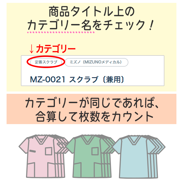 カテゴリ名をチェック