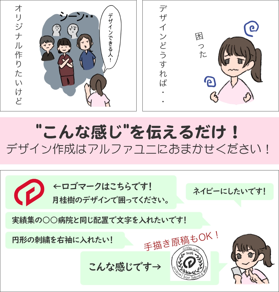 「こんな感じ」を伝えるだけ！デザイン作成はアルファユニにお任せください