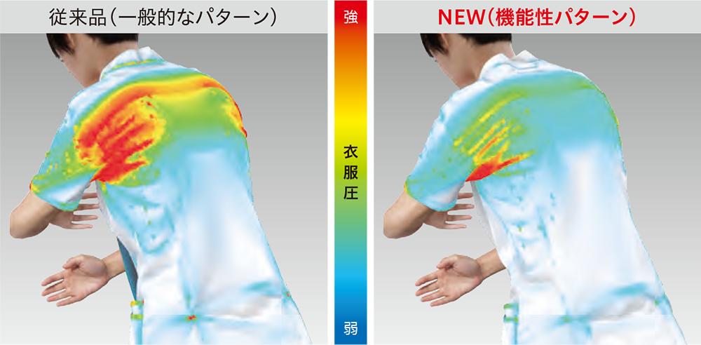機能性パターンの紹介